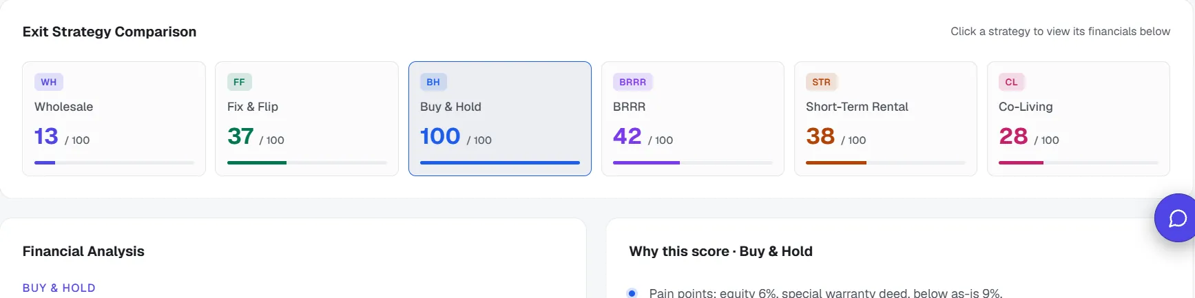 Deal memo: exit strategy comparison, financial analysis and why this score